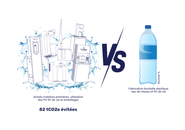 infographie décarbonation solutions Behring VS bouteille d'eau